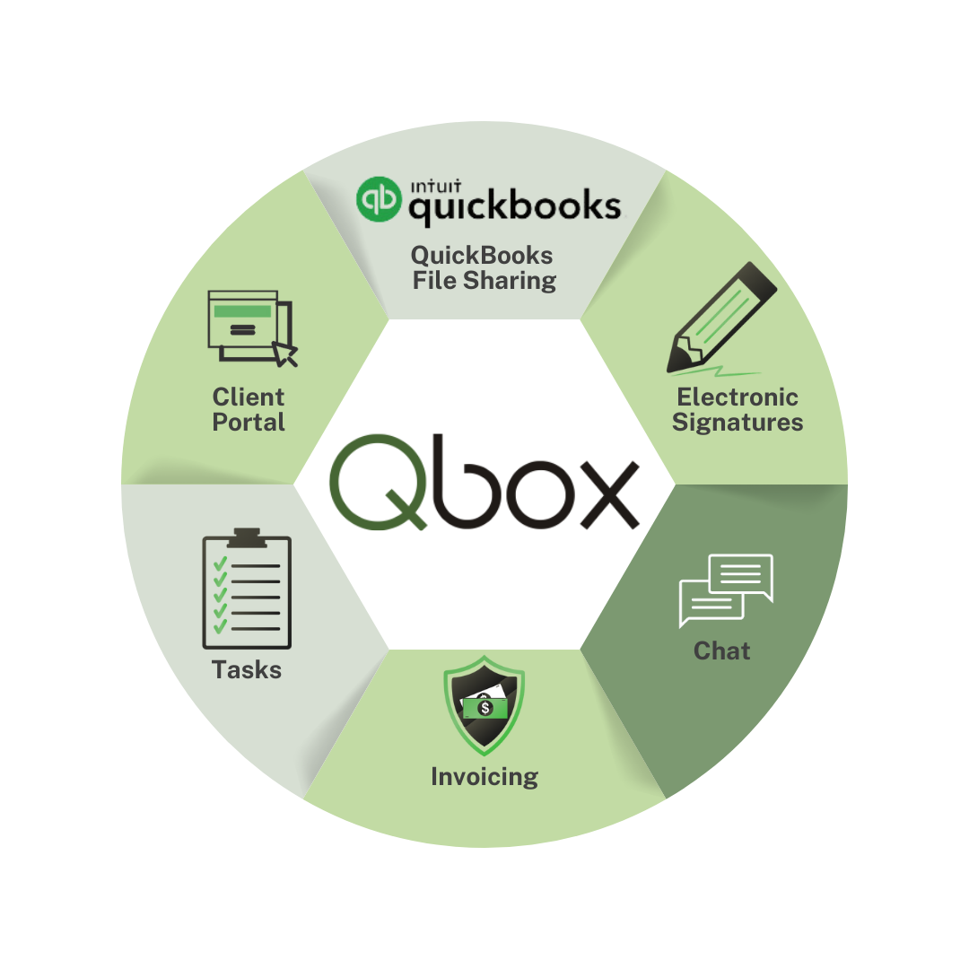 Qbox Collaboration Suite