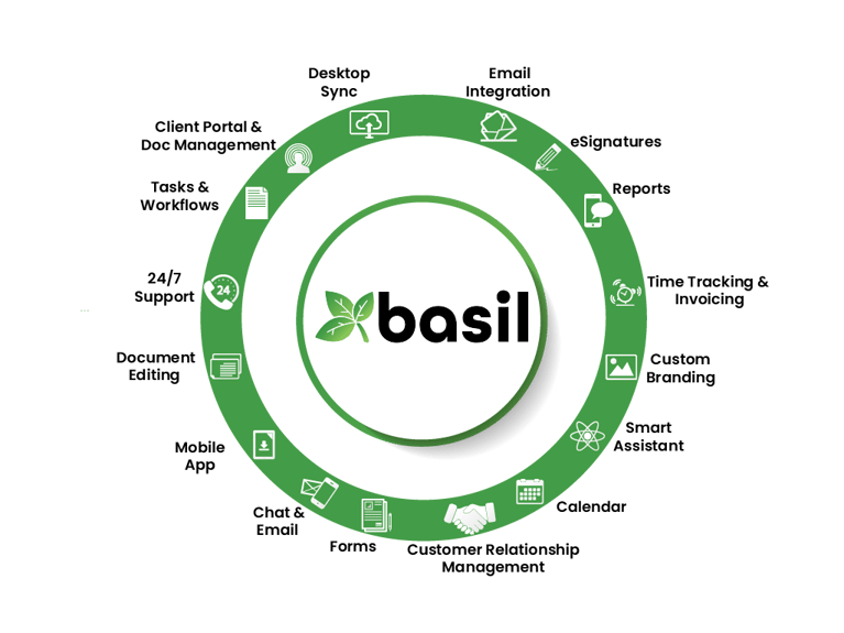 WHAT IS BASIL (1) (1)